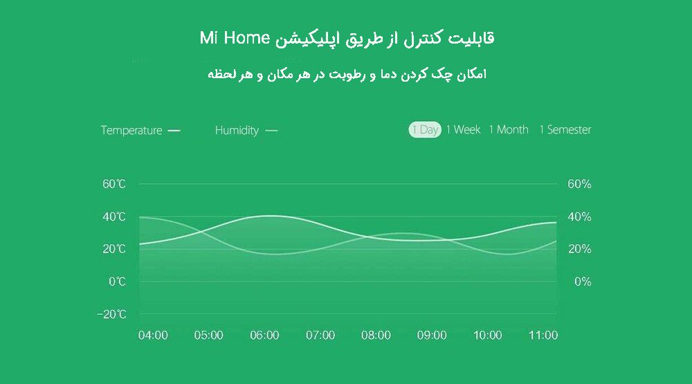 سنسور هوشمند دما و رطوبت شیائومی مدل WSDCGQ01LM