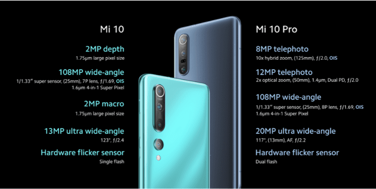 مقایسه دوربین Mi 10  و Mi 10 Pro