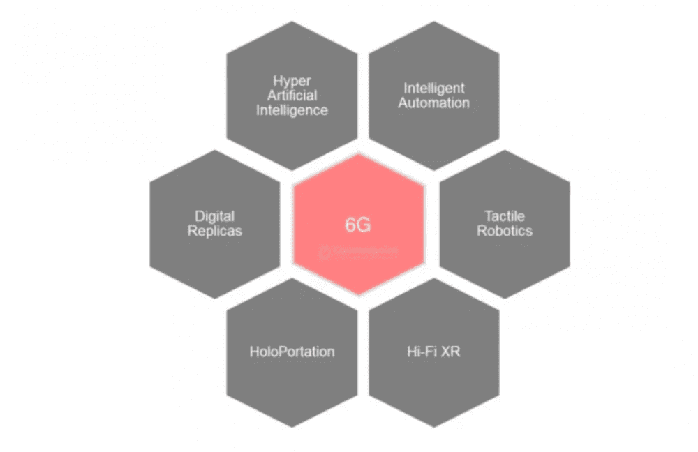 سرعت اینترنت 6G