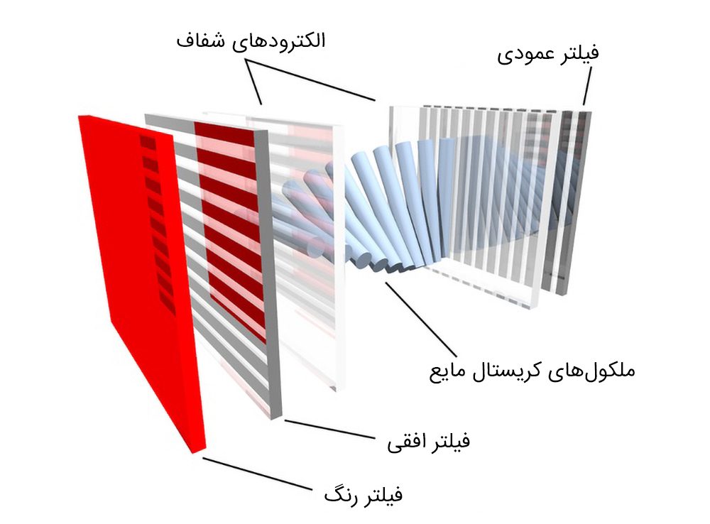صحفه نمایش LCD
