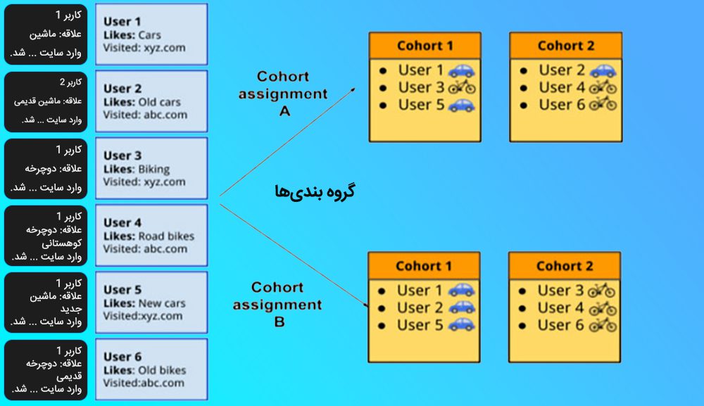 یادگیری گروهی فدرالی FLoC