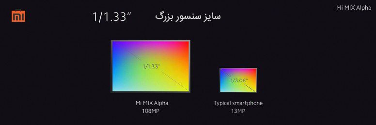 سایز سنسور دوربین mi mix alpha