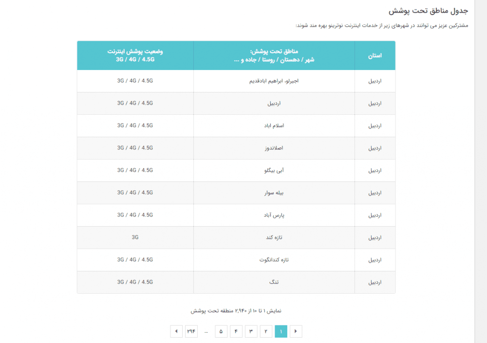 بررسی پوشش 4.5G همراه اول در شهر های ایران