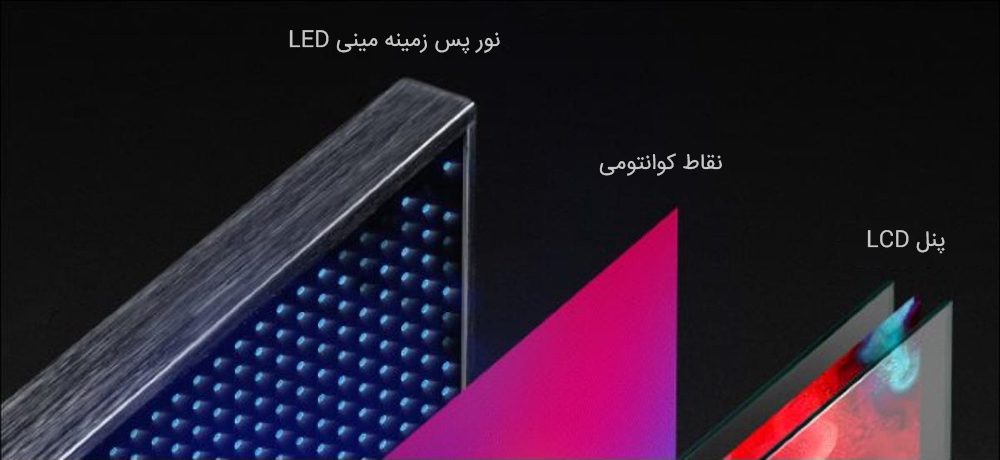 صفحه نمایش MiniLED